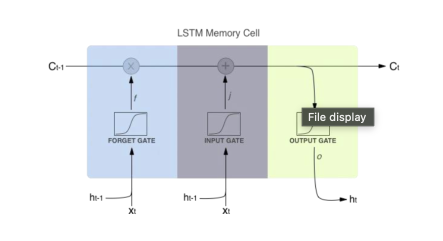 Model output: cybersecurity entities picked out of a threat report.